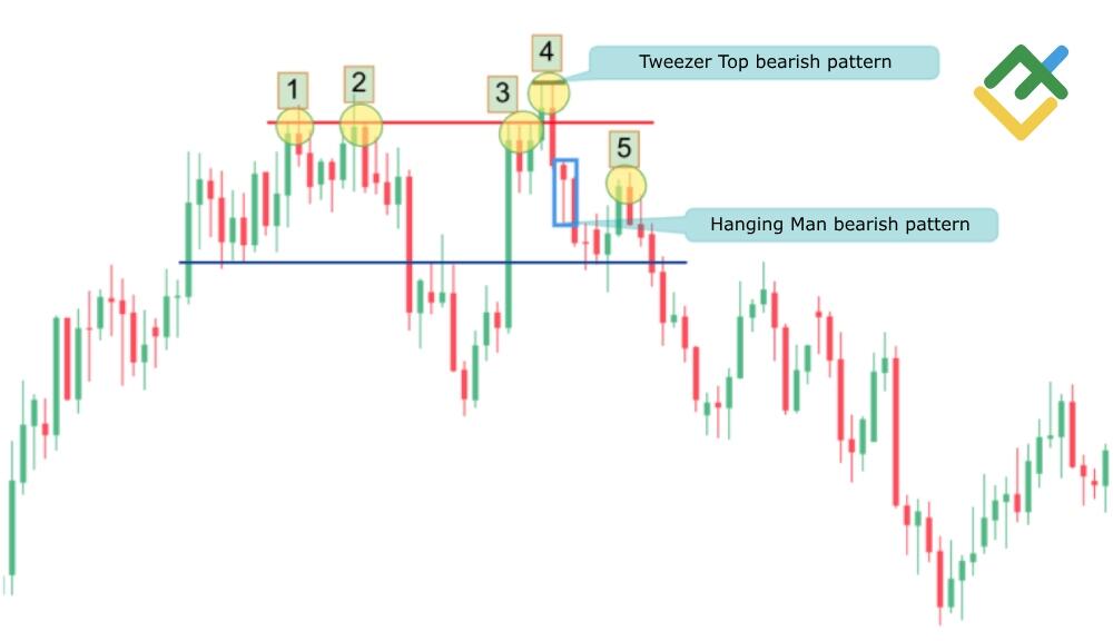 LiteFinance: Pattern №1 — “Ikki Cho‘qqi” prujinasi