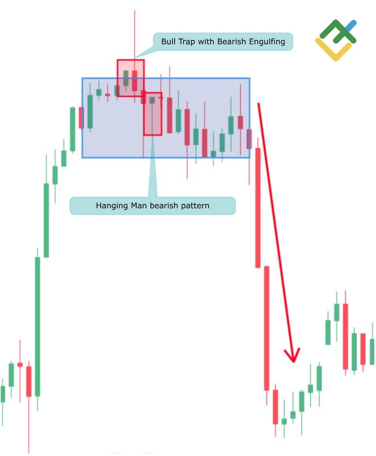 LiteFinance: Pattern №2 — “Yutib yuborish” shamining qisqarishi