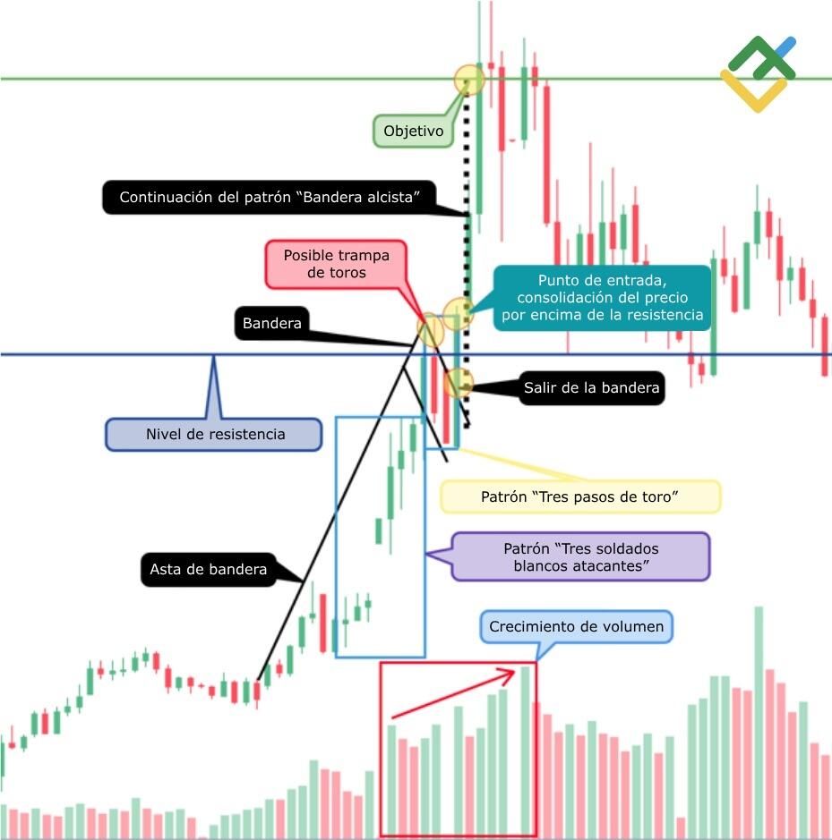 LiteFinance: Método №1