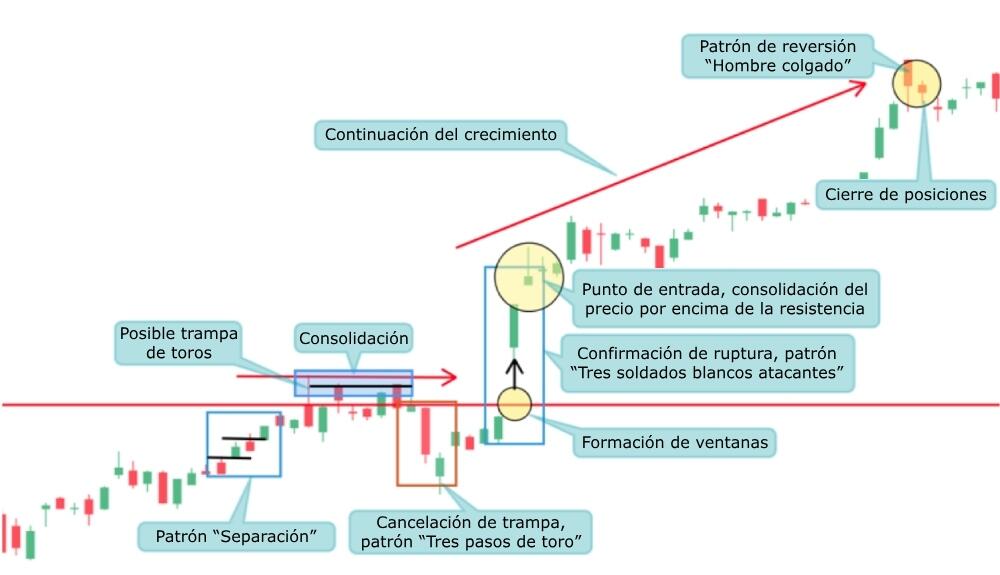 LiteFinance: Método №1