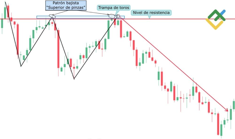 LiteFinance: Método №3