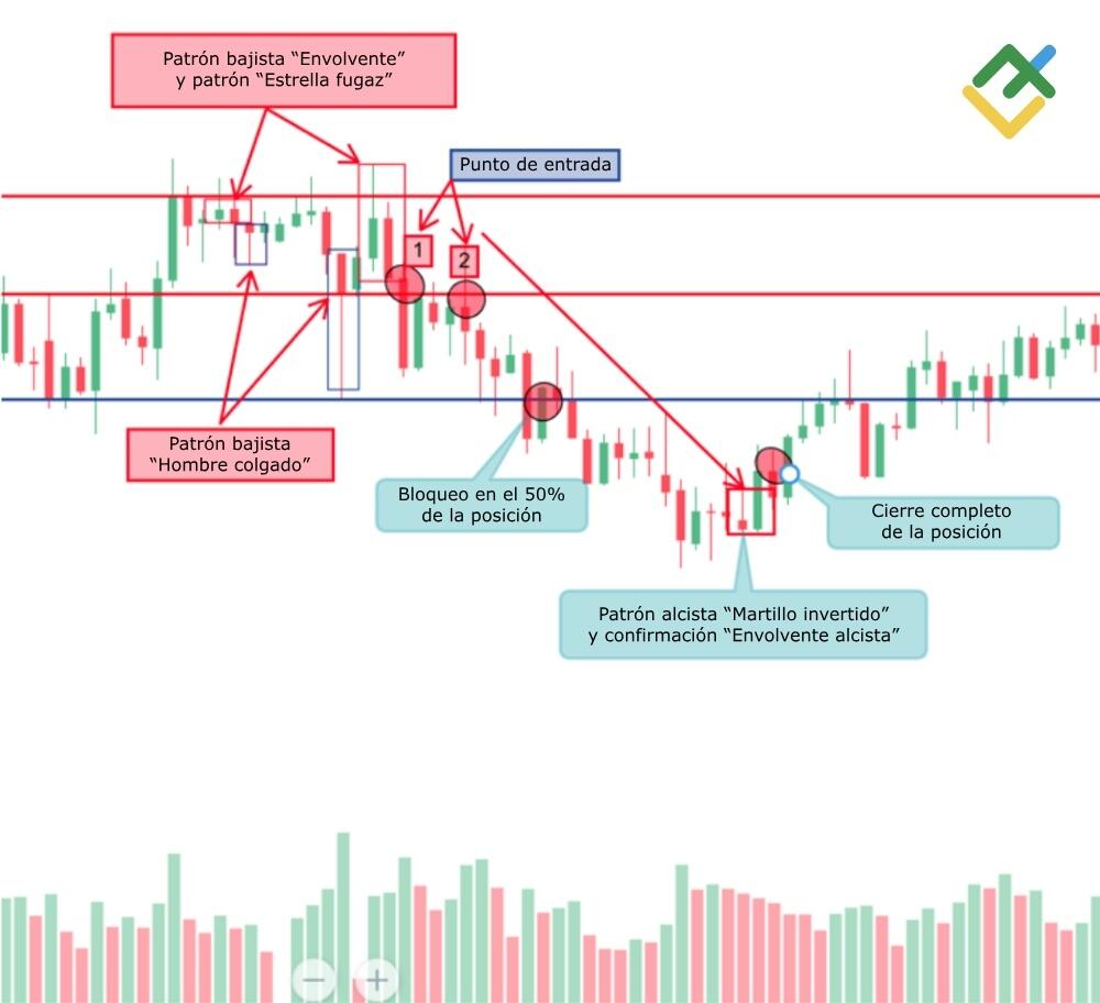 LiteFinance: 5. Apertura de una posición corta (venta).