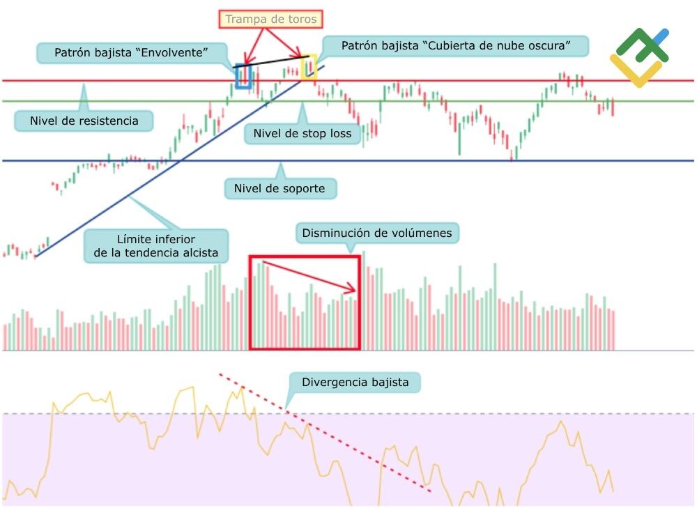 LiteFinance: 