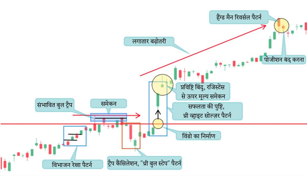 लाइटफाइनेंस: विधि संख्या 1
