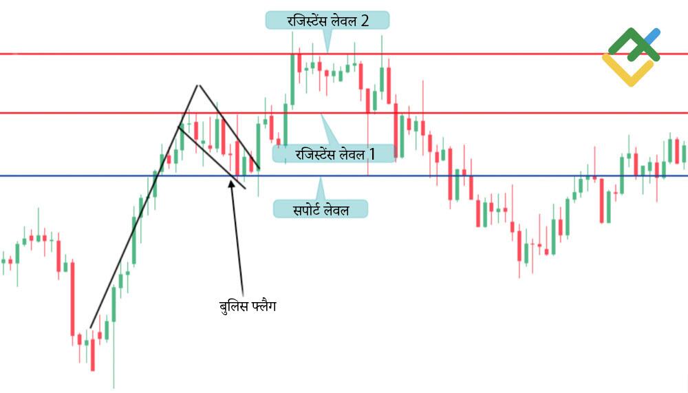 लाइटफाइनेंस: 