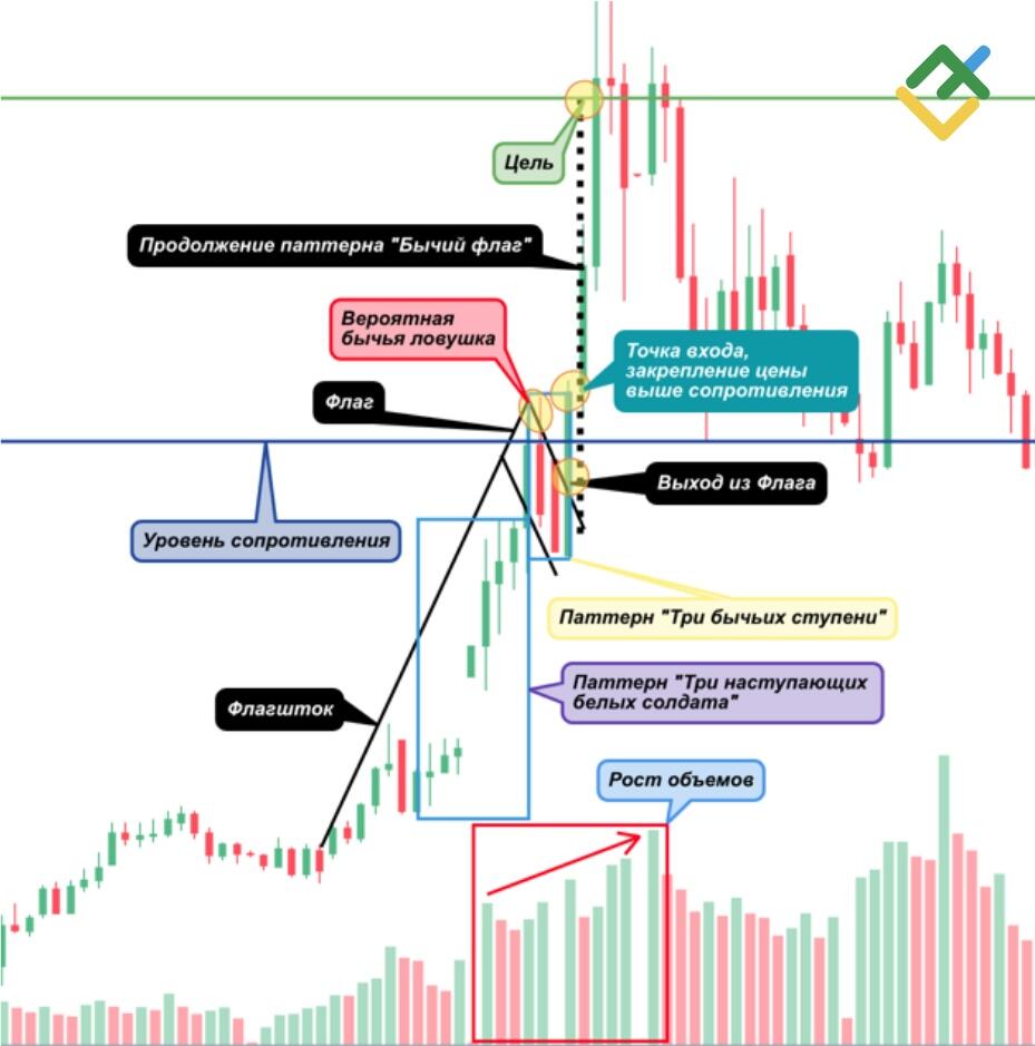 LiteFinance: Метод №1