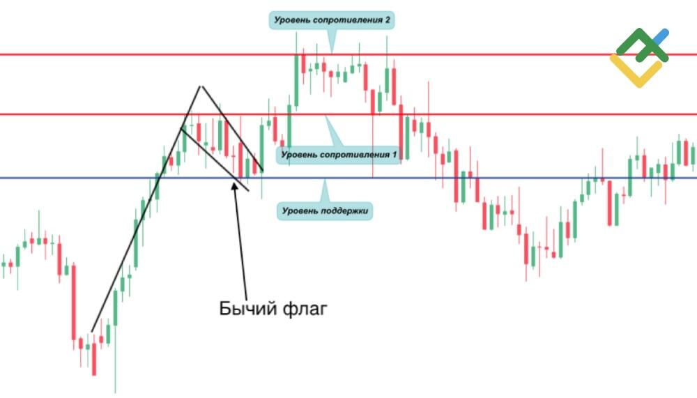 LiteFinance: