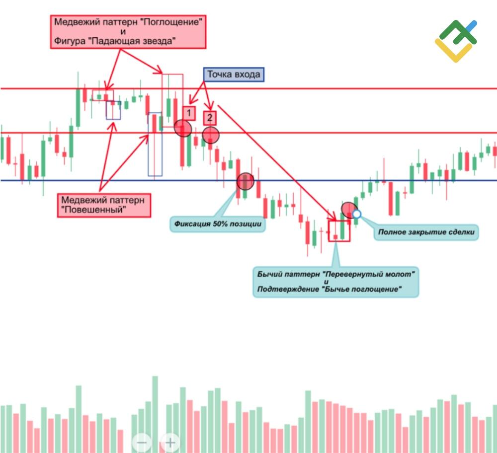 LiteFinance: 5. Открытие короткой позиции.