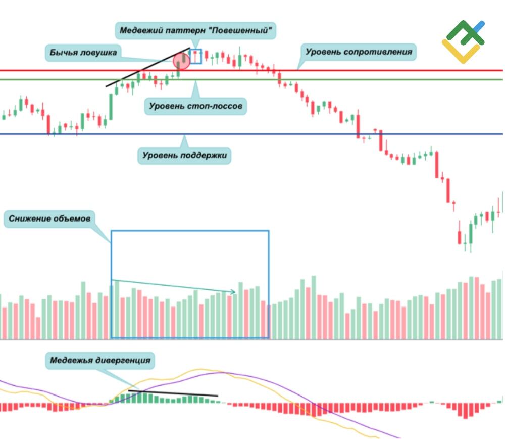 LiteFinance: