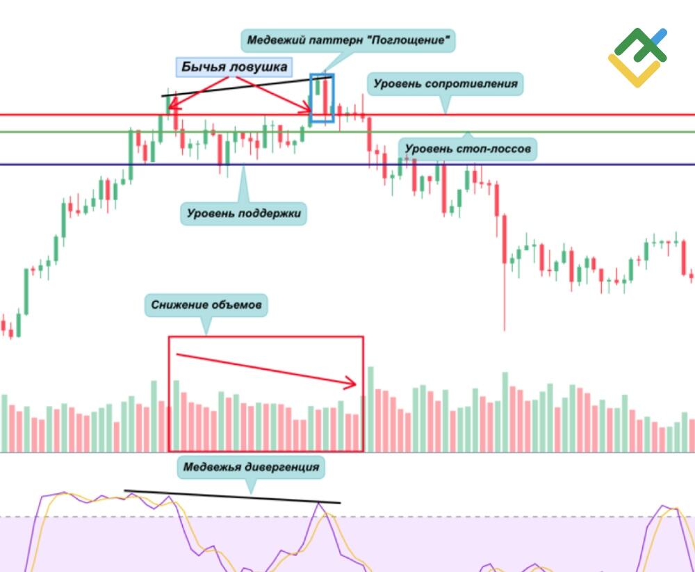 LiteFinance: