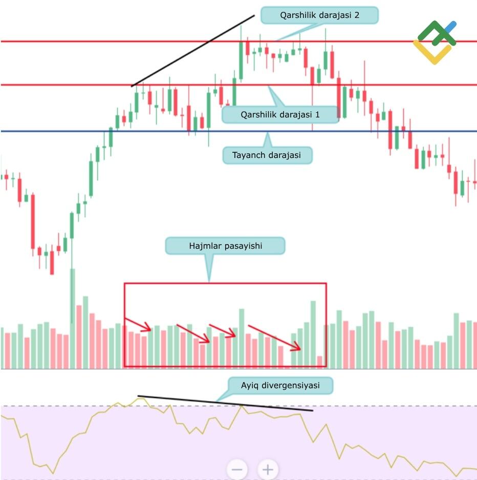 LiteFinance: 3. Keyingi qadam — uchta ossillyatordan birini tanlash.