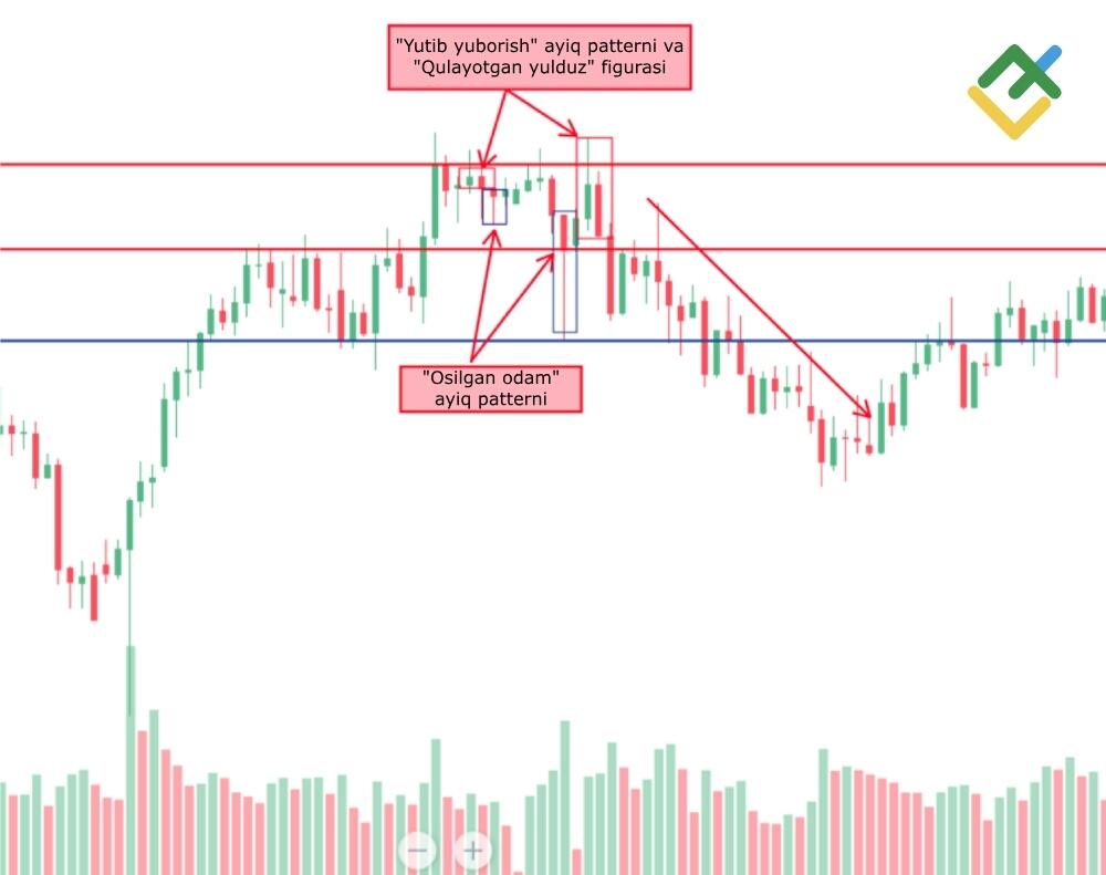 LiteFinance: 4. Keyin shamli tahlil o‘tkazish zarur.