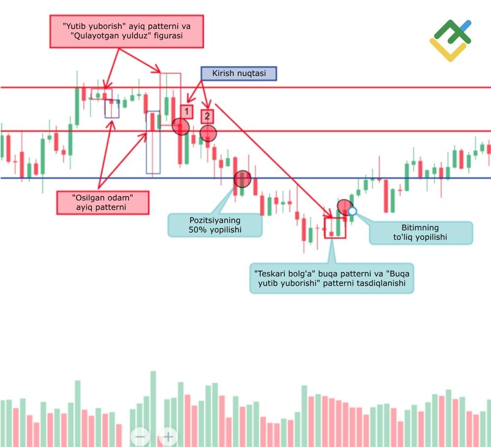 LiteFinance: 5. Qisqa pozitsiya ochish.