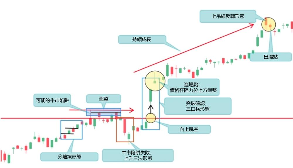 萊特金融: 方法 №1