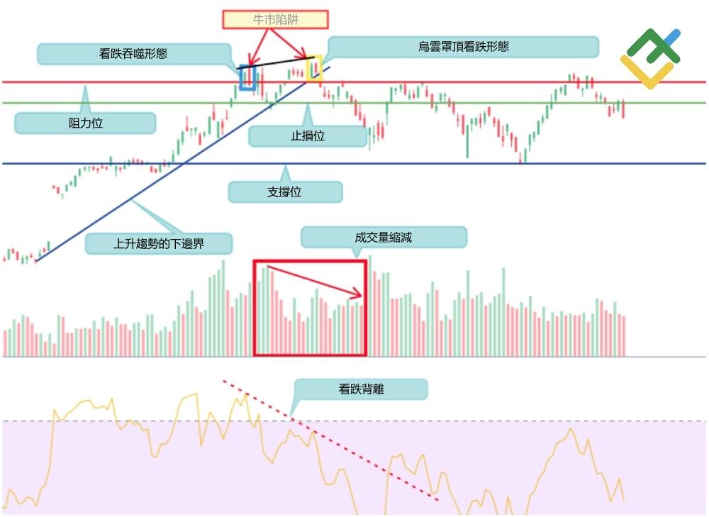 萊特金融: 
