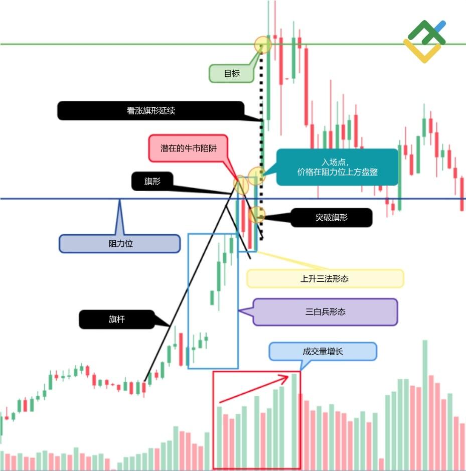 LiteFinance: 方法一