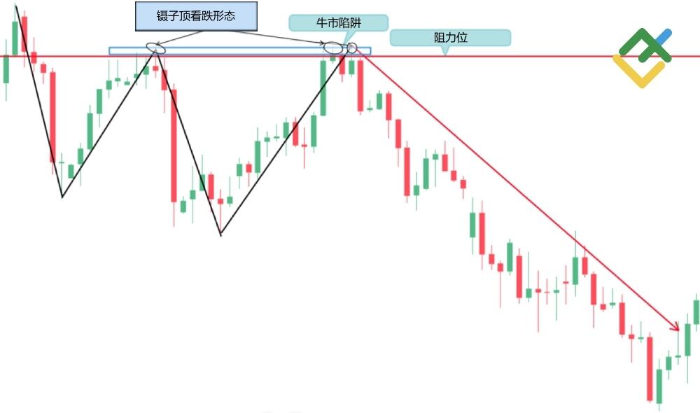 LiteFinance: 方法三