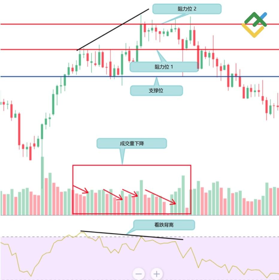 LiteFinance: 3. 下一步是从三个振荡指标中选择一个。