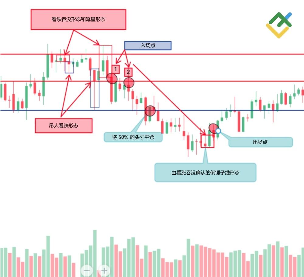 LiteFinance: 5. 建立空头头寸