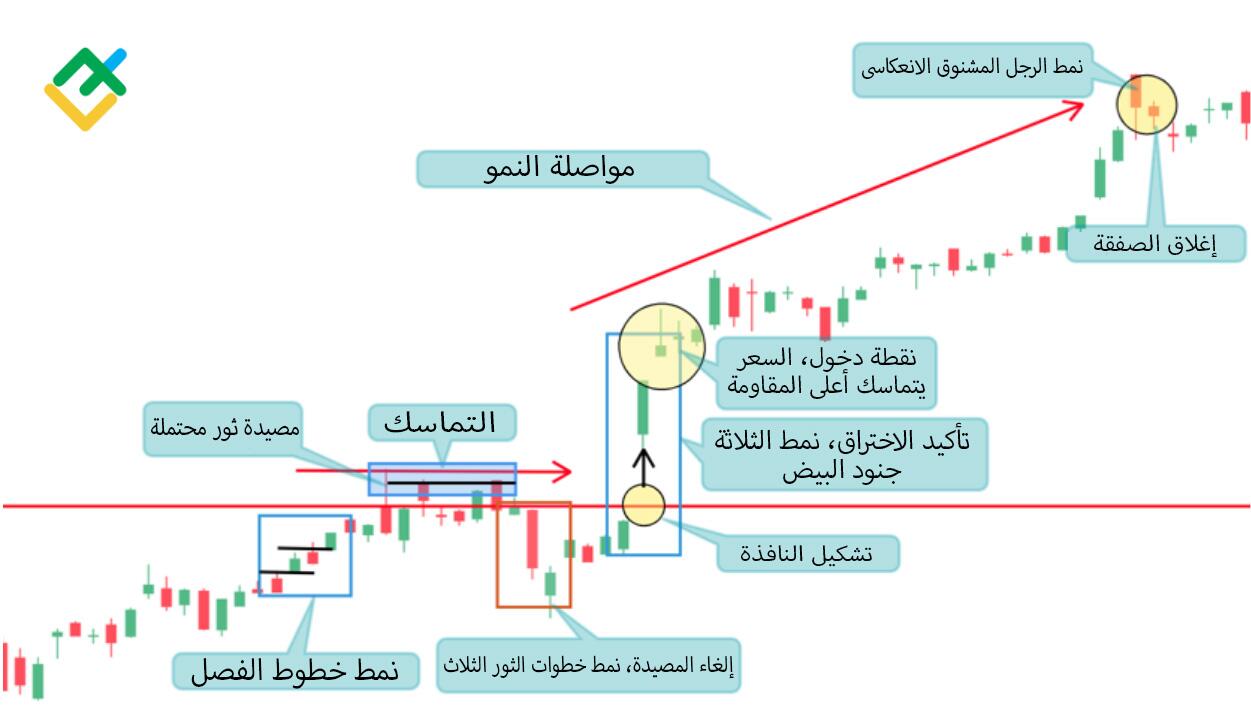 LiteFinance: الطريقة رقم 1