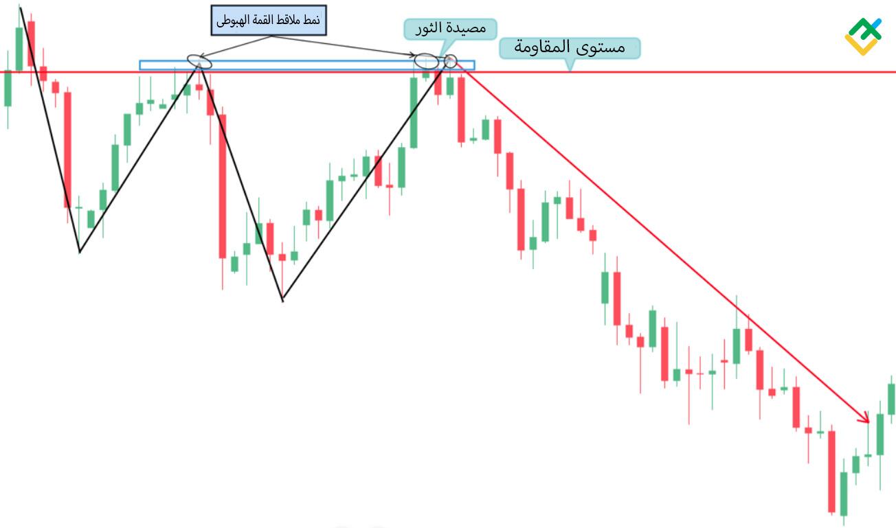LiteFinance: الطريقة رقم 3