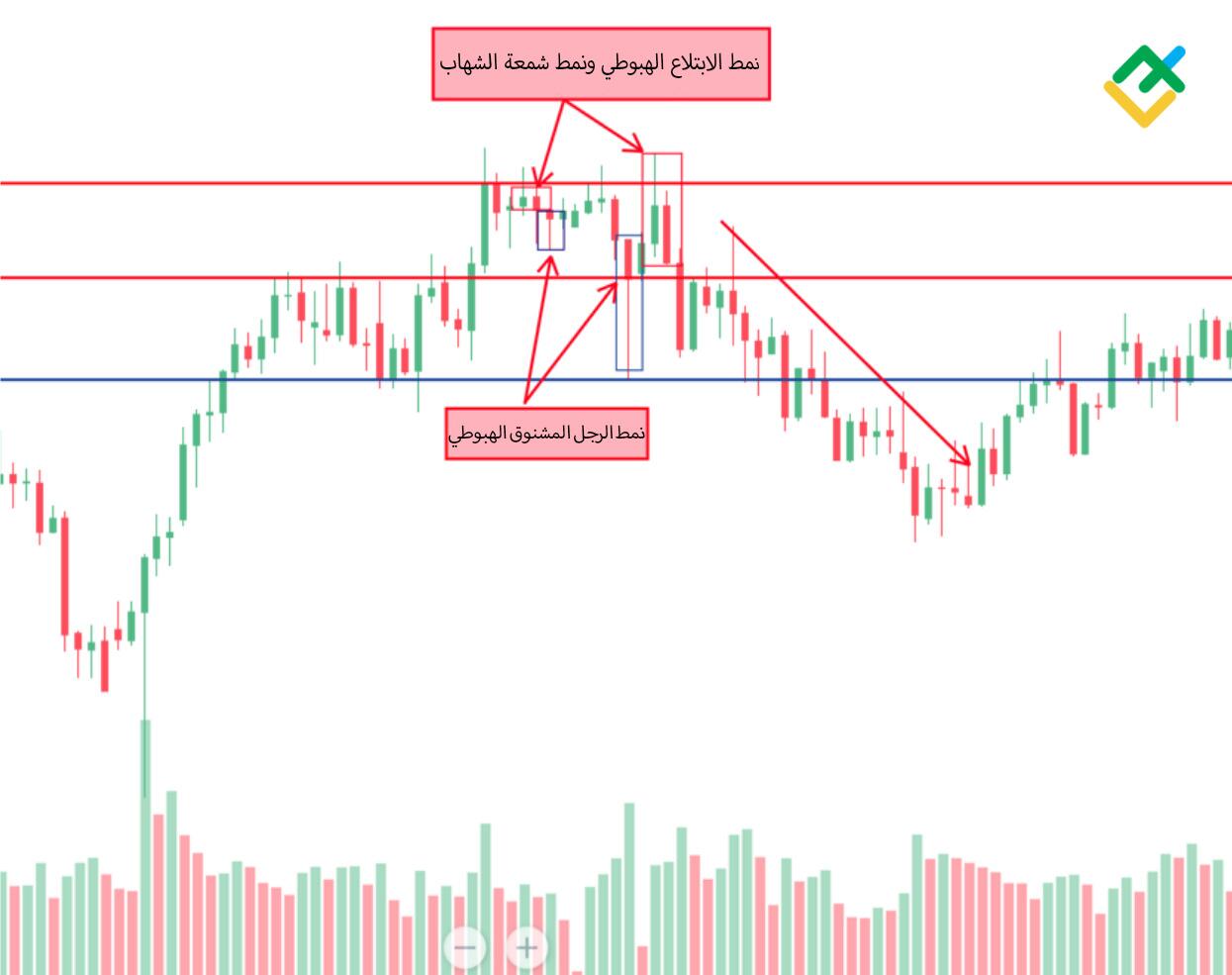 LiteFinance: 4. بعد ذلك، عليك القيام بتحليل الشموع اليابانية.