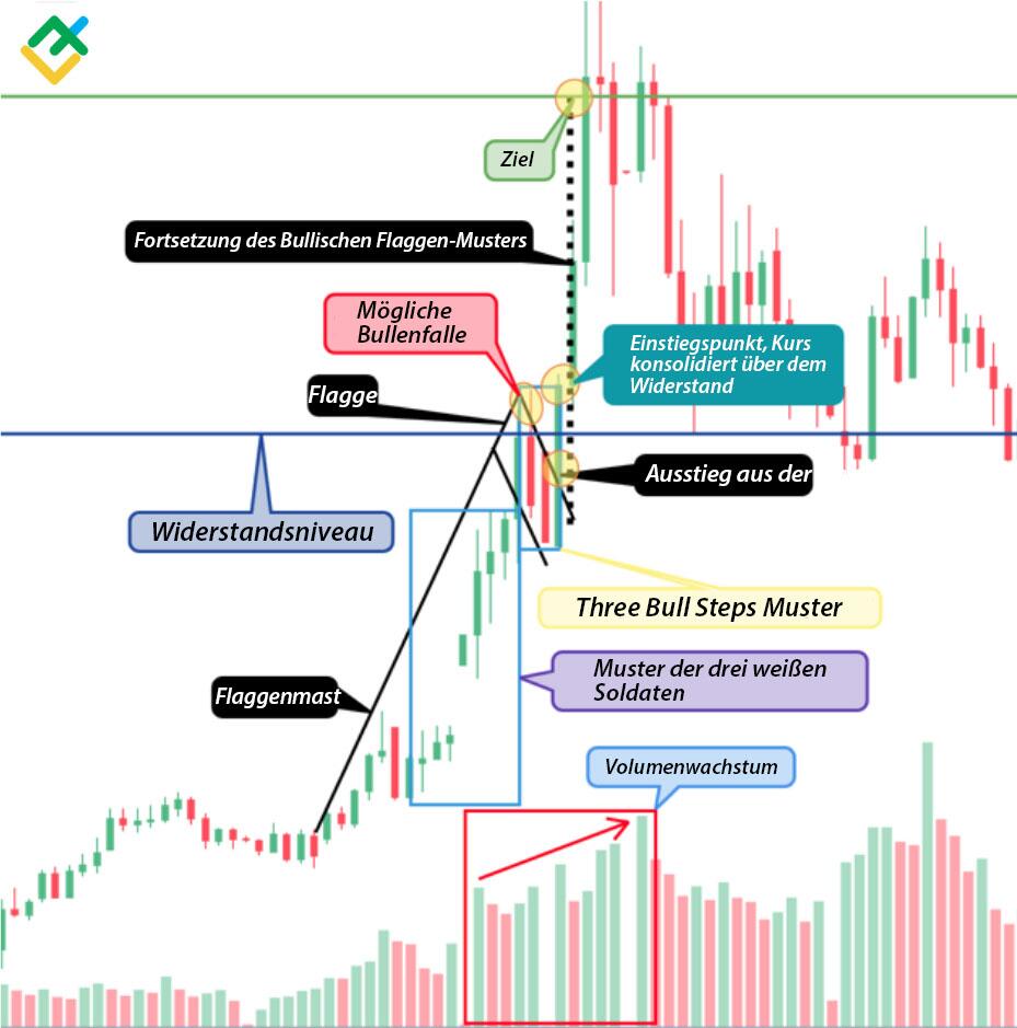 LiteForex: Methode №1
