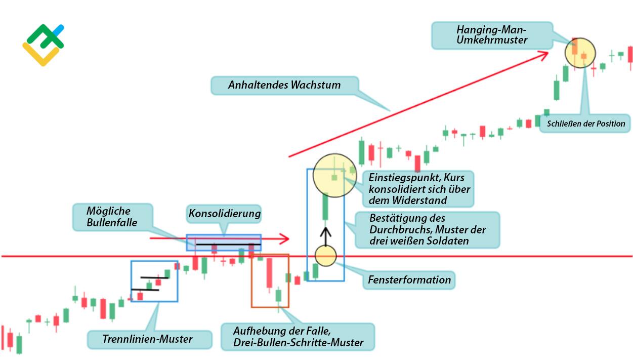 LiteForex: Methode №1