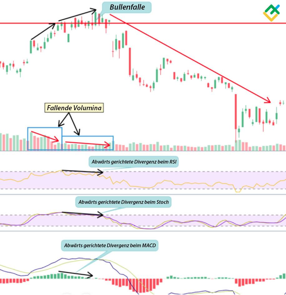 LiteForex: Methode №2