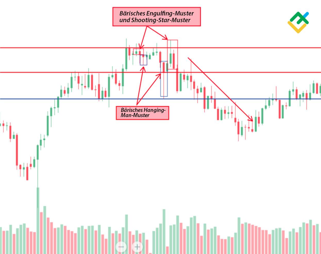 LiteForex: 4. Als nächstes müssen Sie eine Candlestick-Analyse durchführen