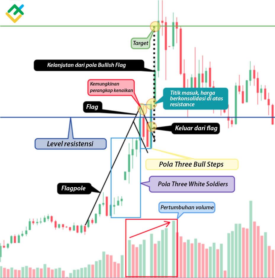 LiteFinance: Metode №1