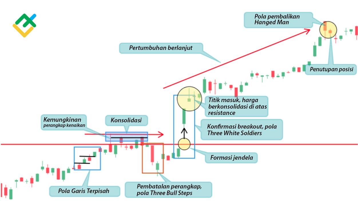 LiteFinance: Metode №1