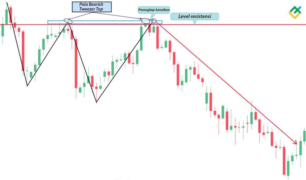 LiteFinance: Metode №3