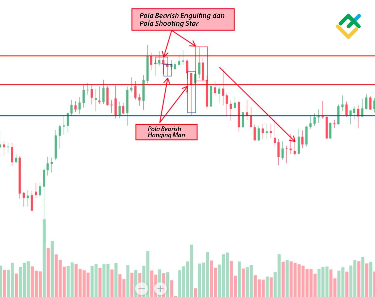 LiteFinance: 4. Selanjutnya, Anda perlu melakukan analisis candlestick