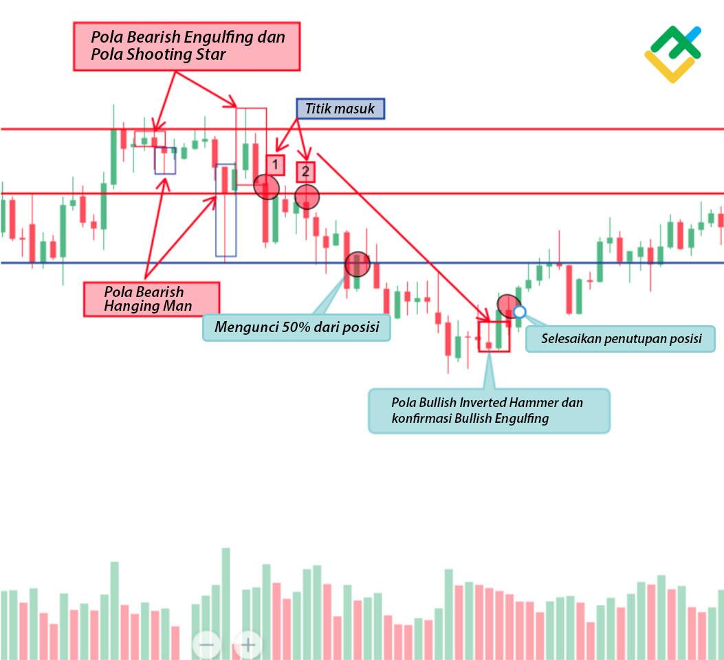 LiteFinance: 5. Membuka posisi jual