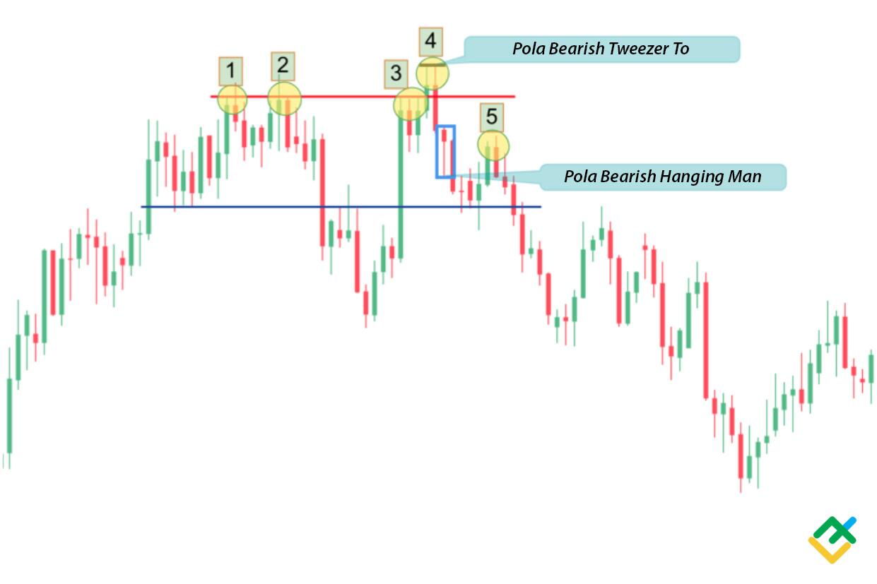 LiteFinance: Pola №1 - Springing Double Top (Pegas Ganda teratas)