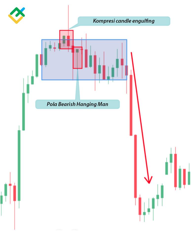 LiteFinance: Pola №2