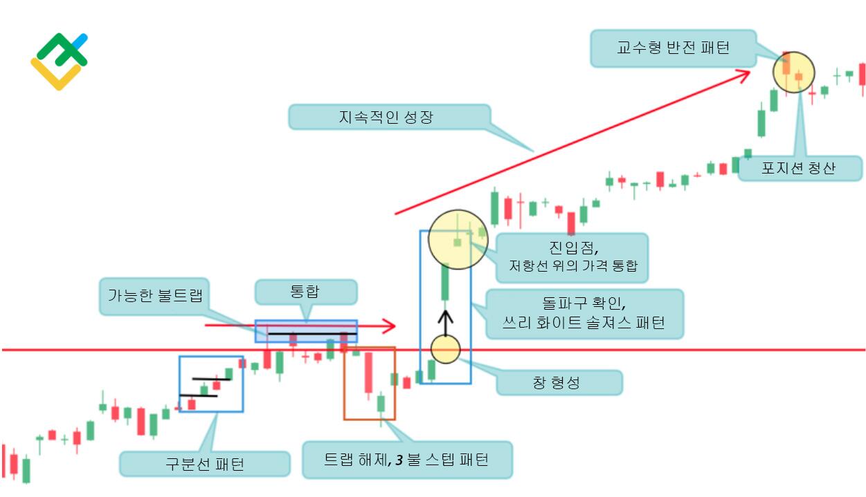 라이트파이낸스: 방법 1번