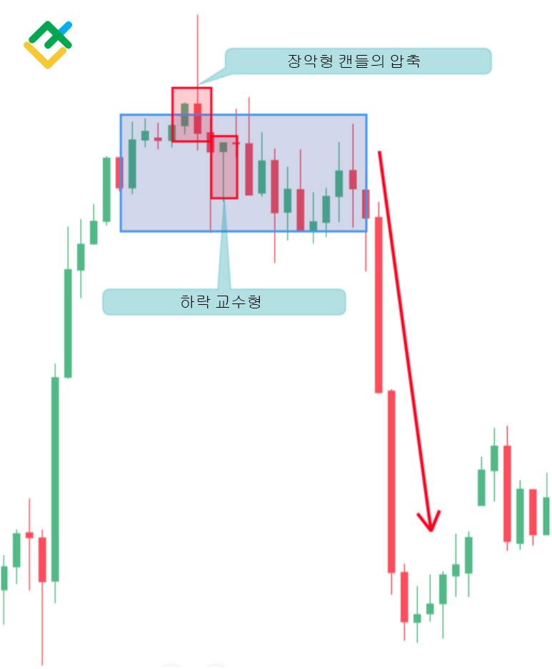 라이트파이낸스: 패턴 2번