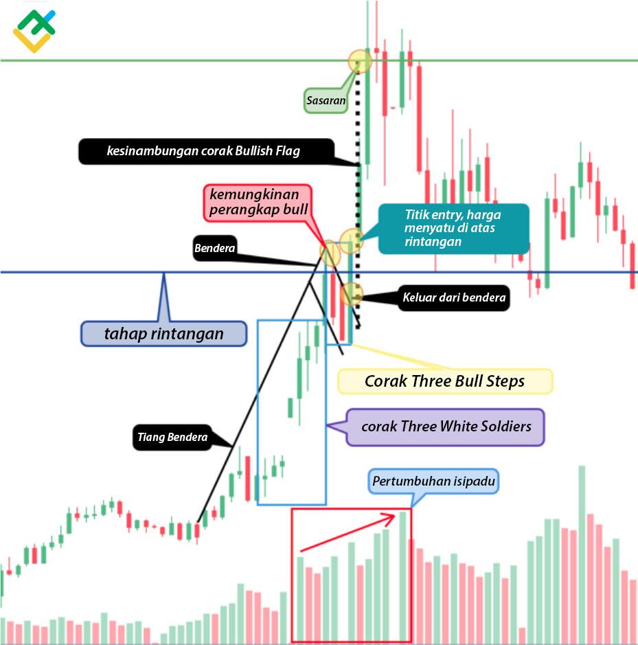 LiteFinance: Kaedah №1
