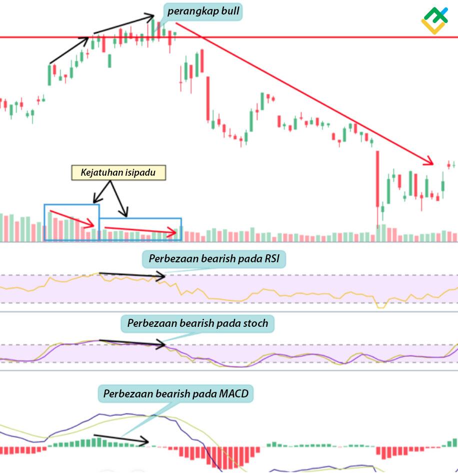 LiteFinance: Kaedah №2