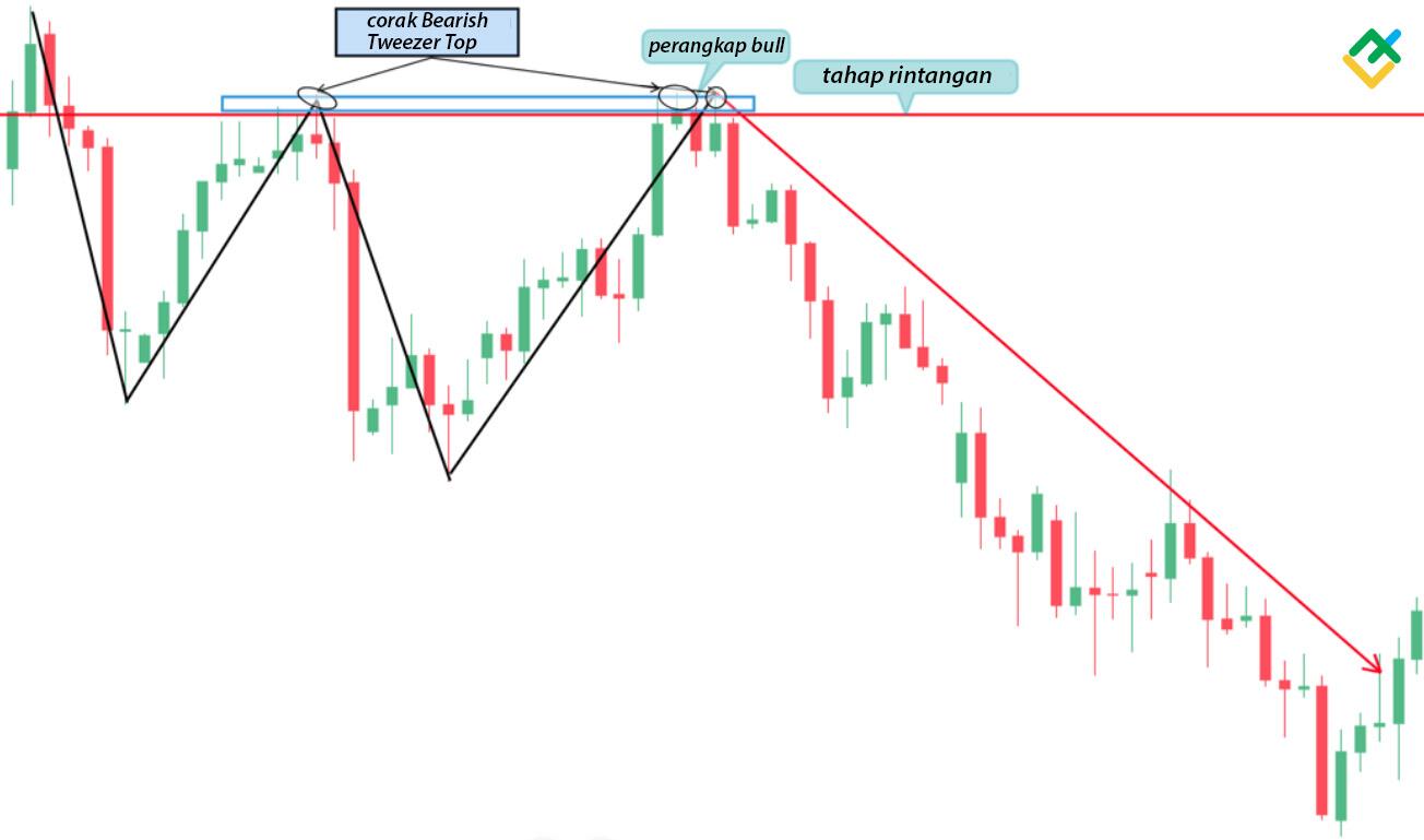 LiteFinance: Kaedah №3