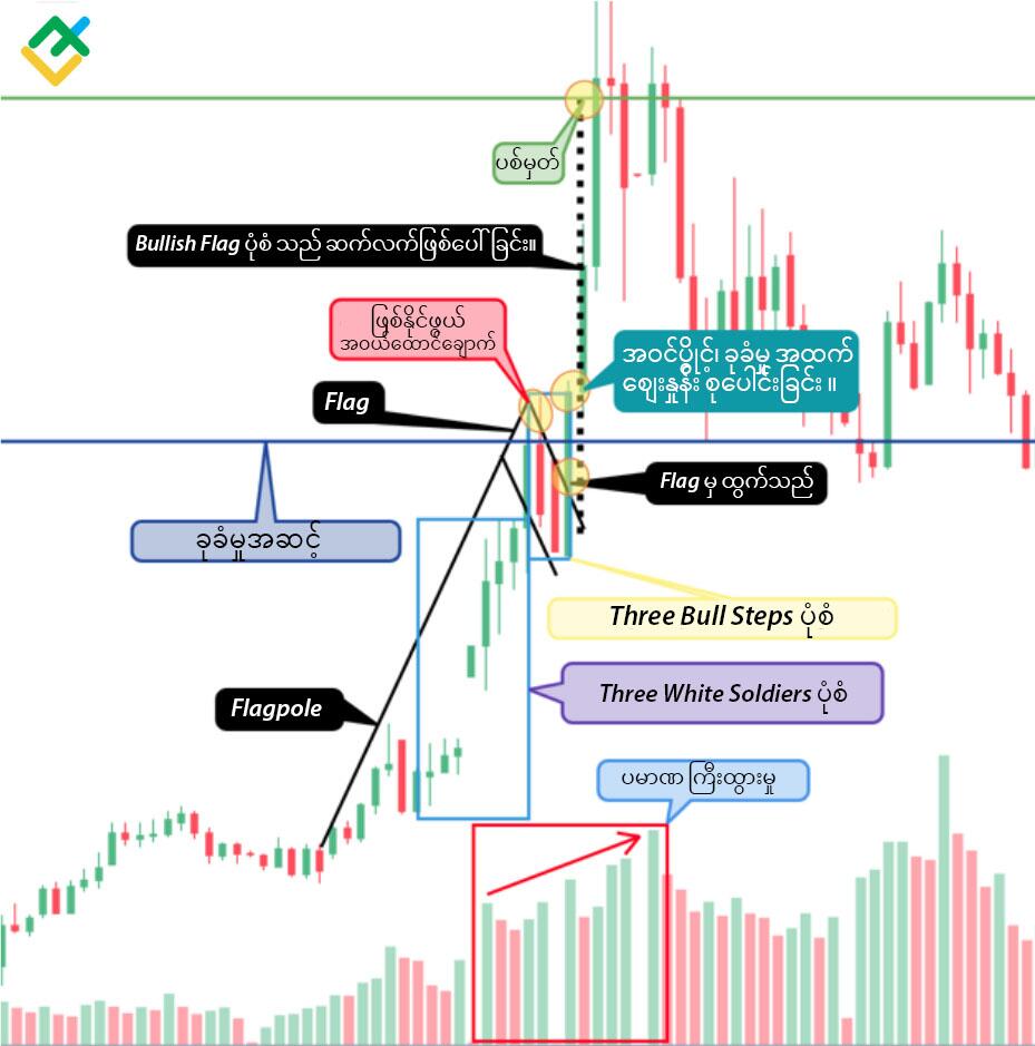 LiteFinance: နည်းလမ်း နံပါတ် ၁
