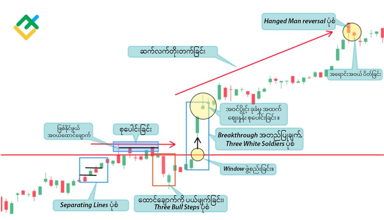 LiteFinance: နည်းလမ်း နံပါတ် ၁