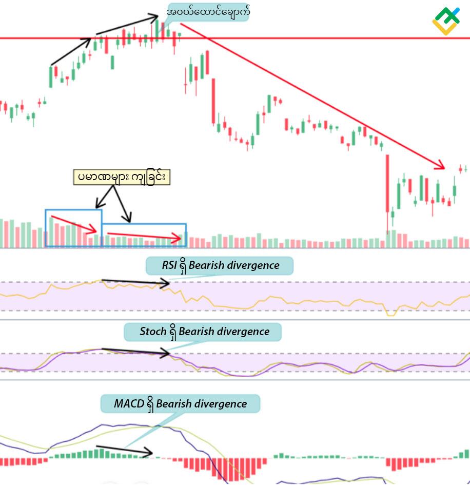 LiteFinance: နည်းလမ်းနံပါတ် ၂
