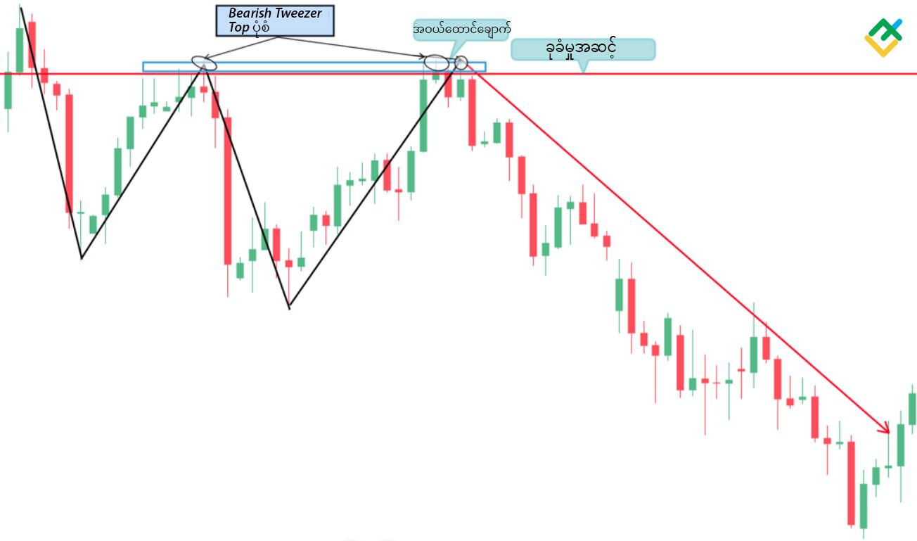 LiteFinance: နည်းလမ်းနံပါတ် ၃