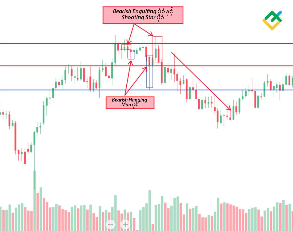LiteFinance: 4. ထို့နောက် candlestick analysis ကို ပြုလုပ်ရပါမည်။