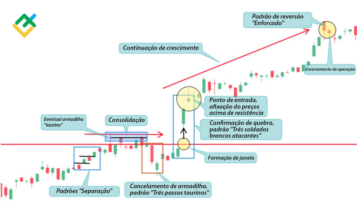 LiteFinance: Método №1