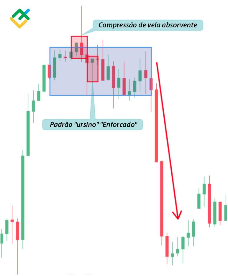 LiteFinance: Padrão №2 — Compressão de vela "Absorção"