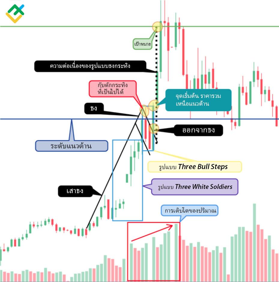 LiteFinance: วิธี №1